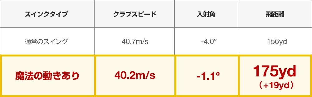 midashi