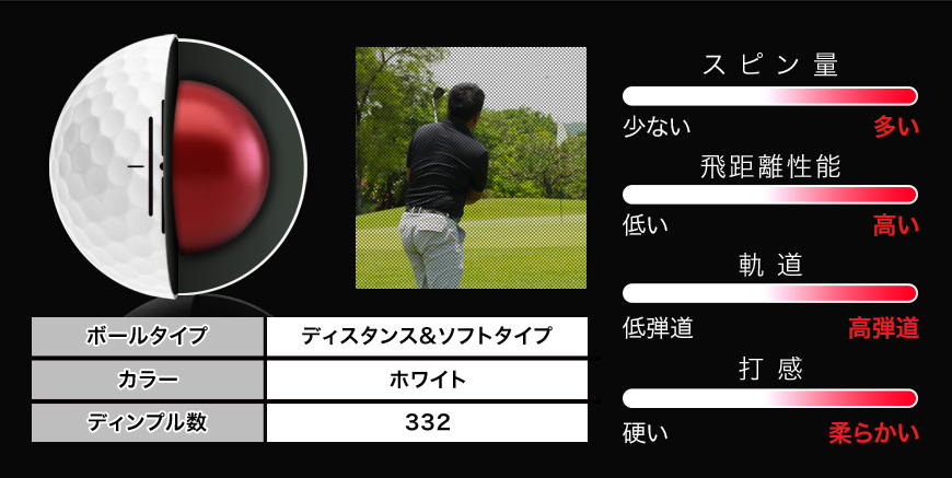 新ゴルフボール開発プロジェクトZ3 SOFT ご案内ページ